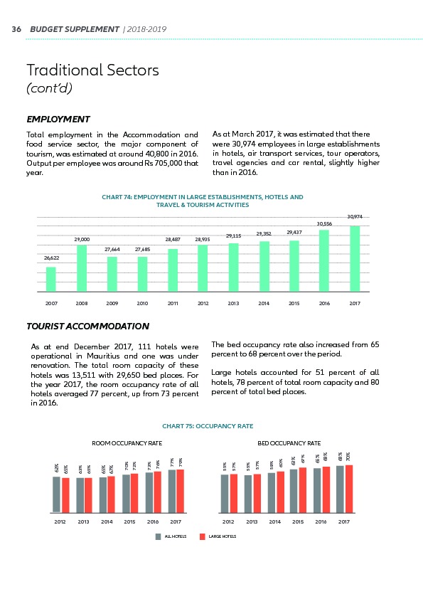 Supplement to the Budget 2018-2019