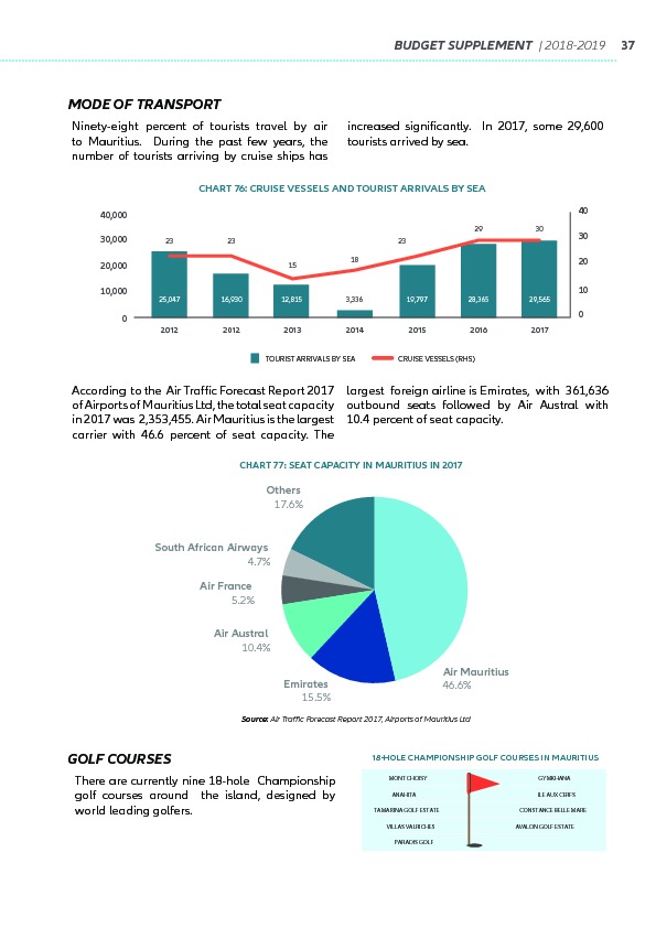 Supplement to the Budget 2018-2019