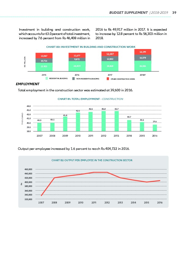 Supplement to the Budget 2018-2019