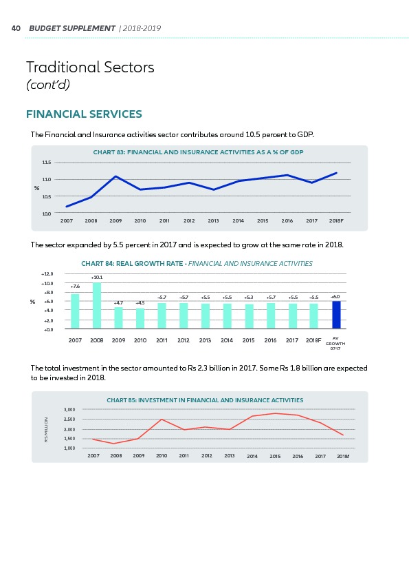 Supplement to the Budget 2018-2019