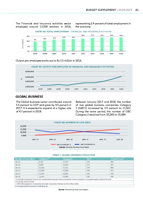 Supplement to the Budget 2018-2019