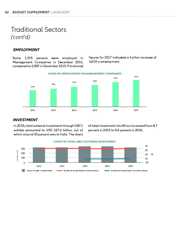 Supplement to the Budget 2018-2019