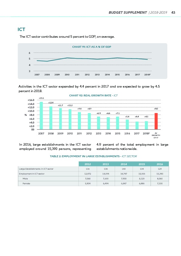 Supplement to the Budget 2018-2019