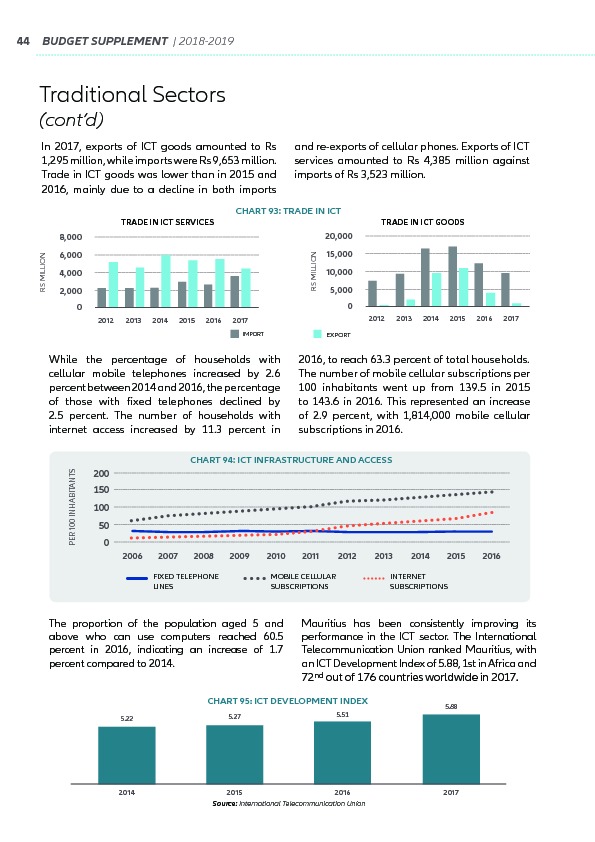 Supplement to the Budget 2018-2019