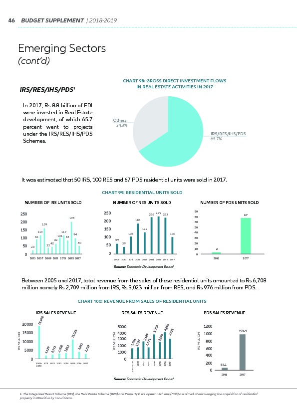 Supplement to the Budget 2018-2019