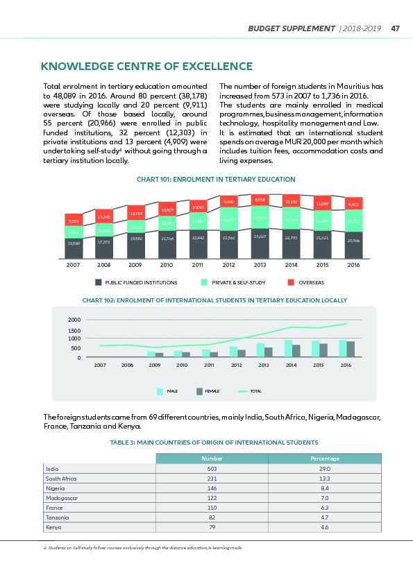 Supplement to the Budget 2018-2019