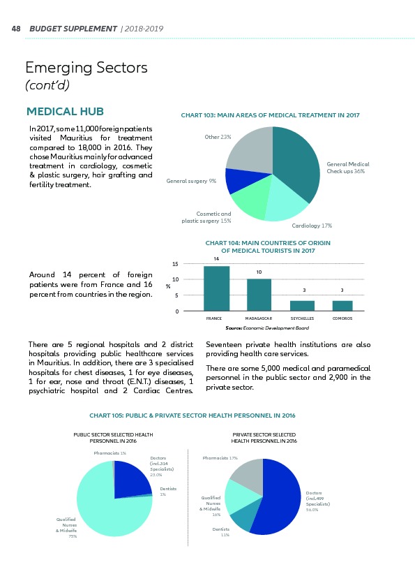 Supplement to the Budget 2018-2019