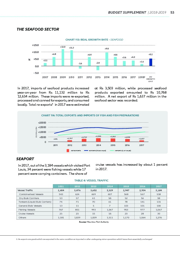 Supplement to the Budget 2018-2019