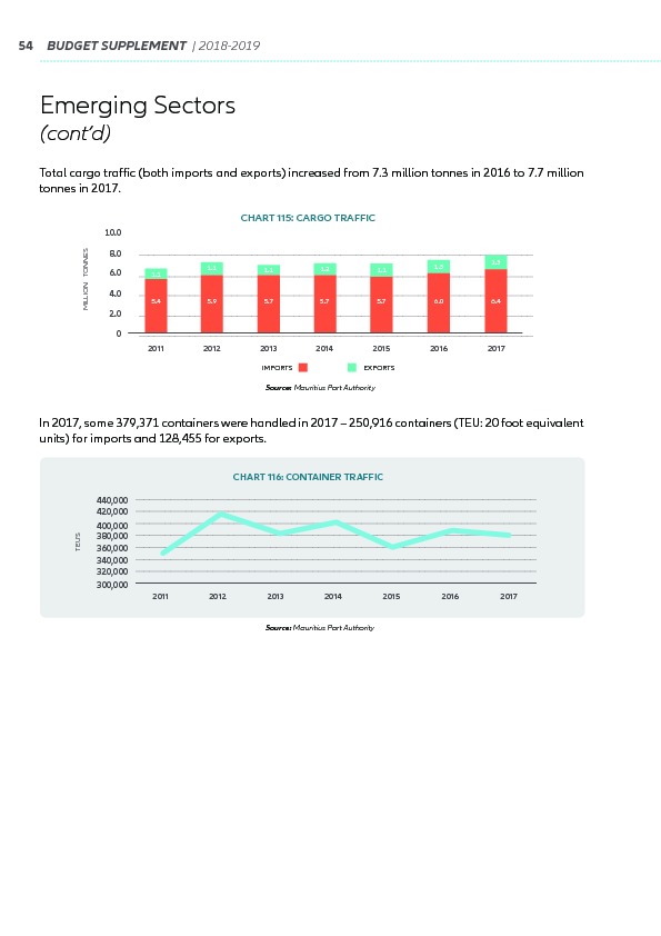 Supplement to the Budget 2018-2019