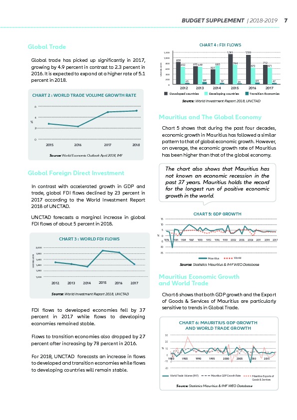 Supplement to the Budget 2018-2019