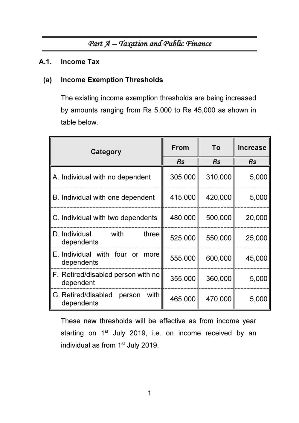 2019 - 2020 Budget Speech.pdf