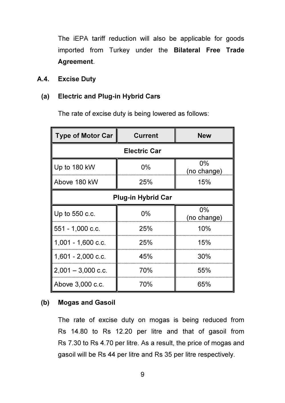 2019 - 2020 Budget Speech.pdf