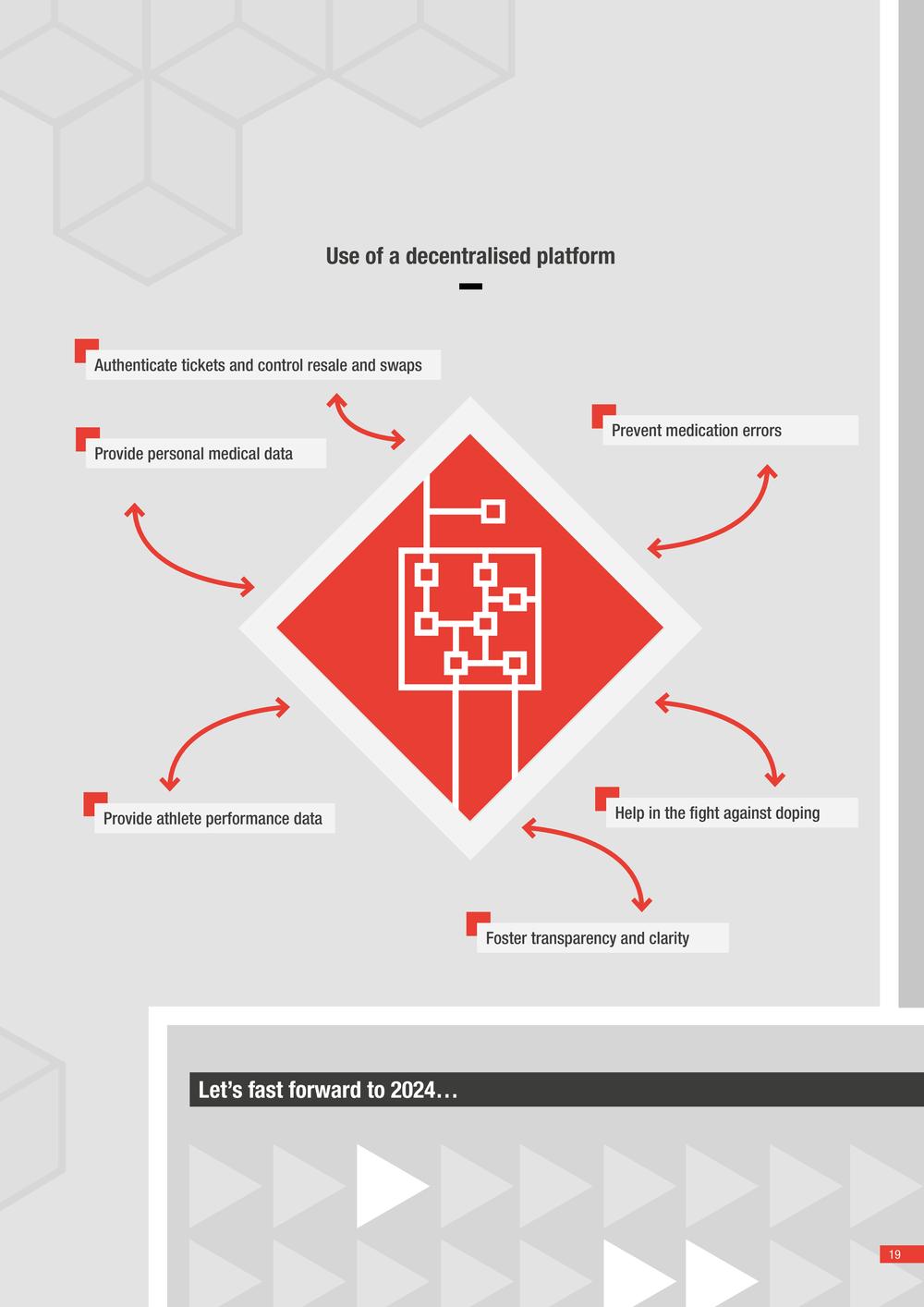 How blockchain and its applications can help grow the sports industry