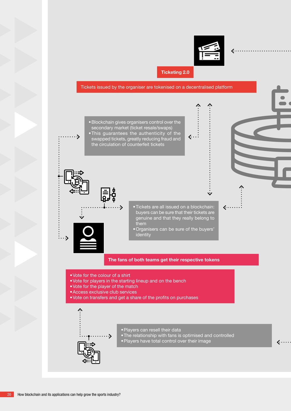 How blockchain and its applications can help grow the sports industry