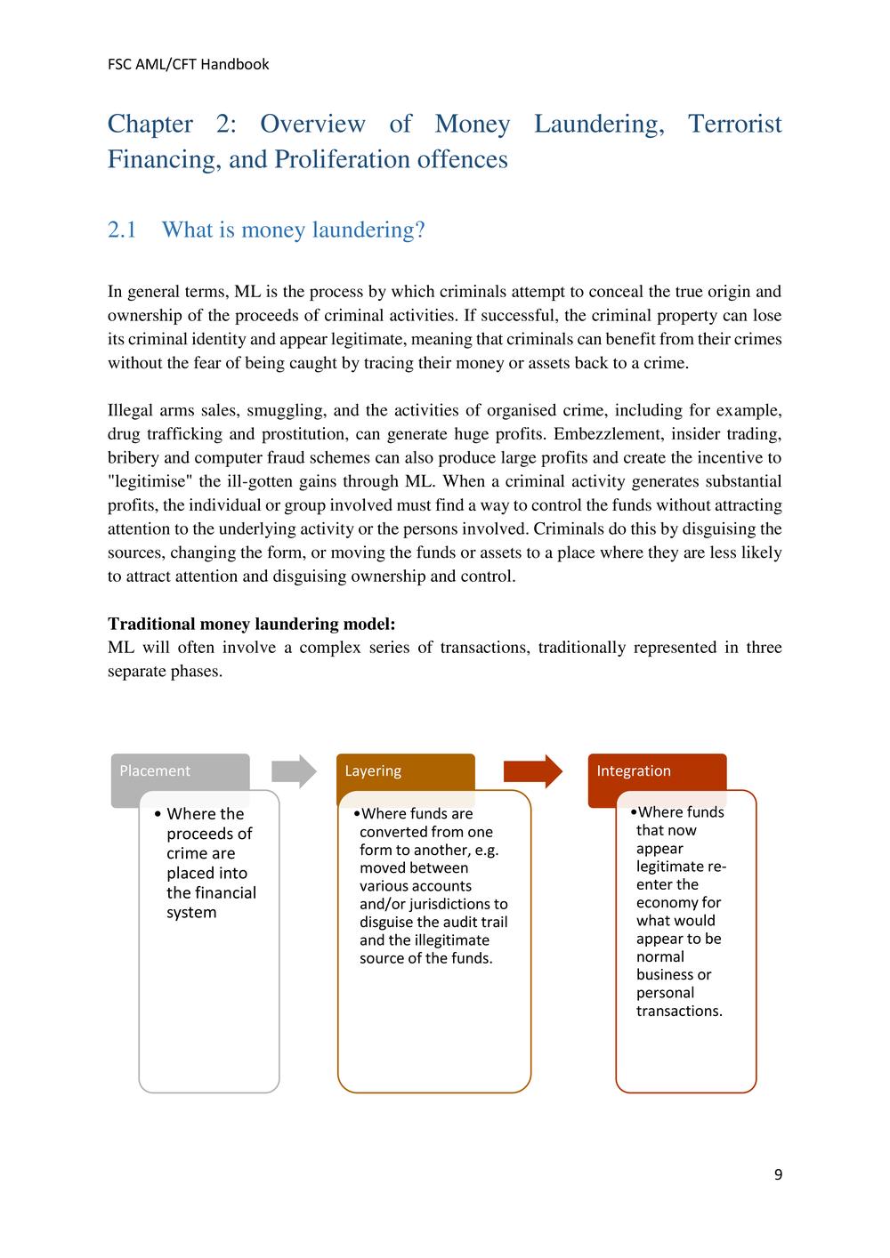 ANTI-MONEY LAUNDERING AND COUNTERING THE FINANCING OF TERRORISM HANDBOOK - FSC