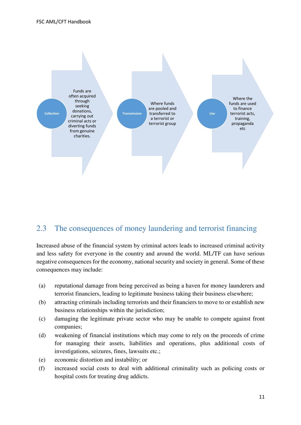 ANTI-MONEY LAUNDERING AND COUNTERING THE FINANCING OF TERRORISM HANDBOOK - FSC