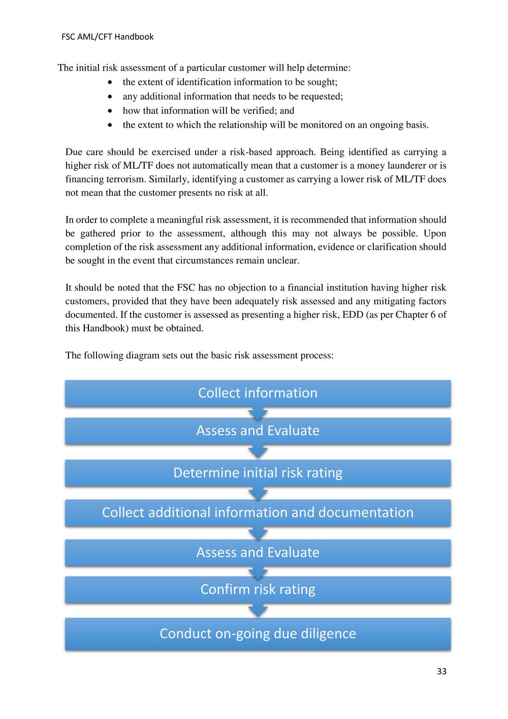 ANTI-MONEY LAUNDERING AND COUNTERING THE FINANCING OF TERRORISM HANDBOOK - FSC