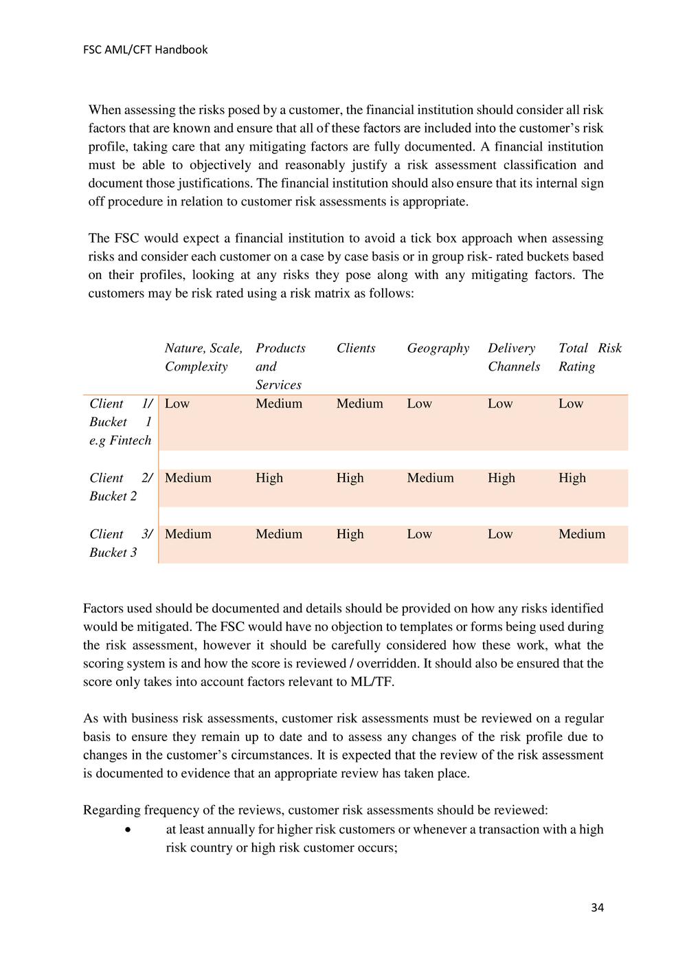 ANTI-MONEY LAUNDERING AND COUNTERING THE FINANCING OF TERRORISM HANDBOOK - FSC