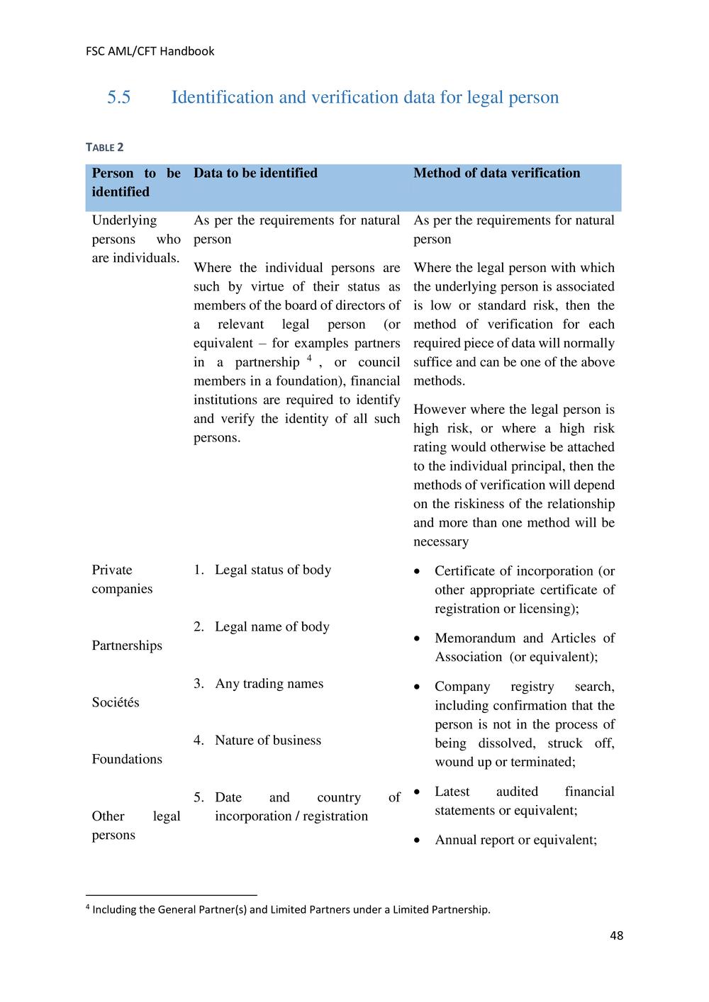 ANTI-MONEY LAUNDERING AND COUNTERING THE FINANCING OF TERRORISM HANDBOOK - FSC