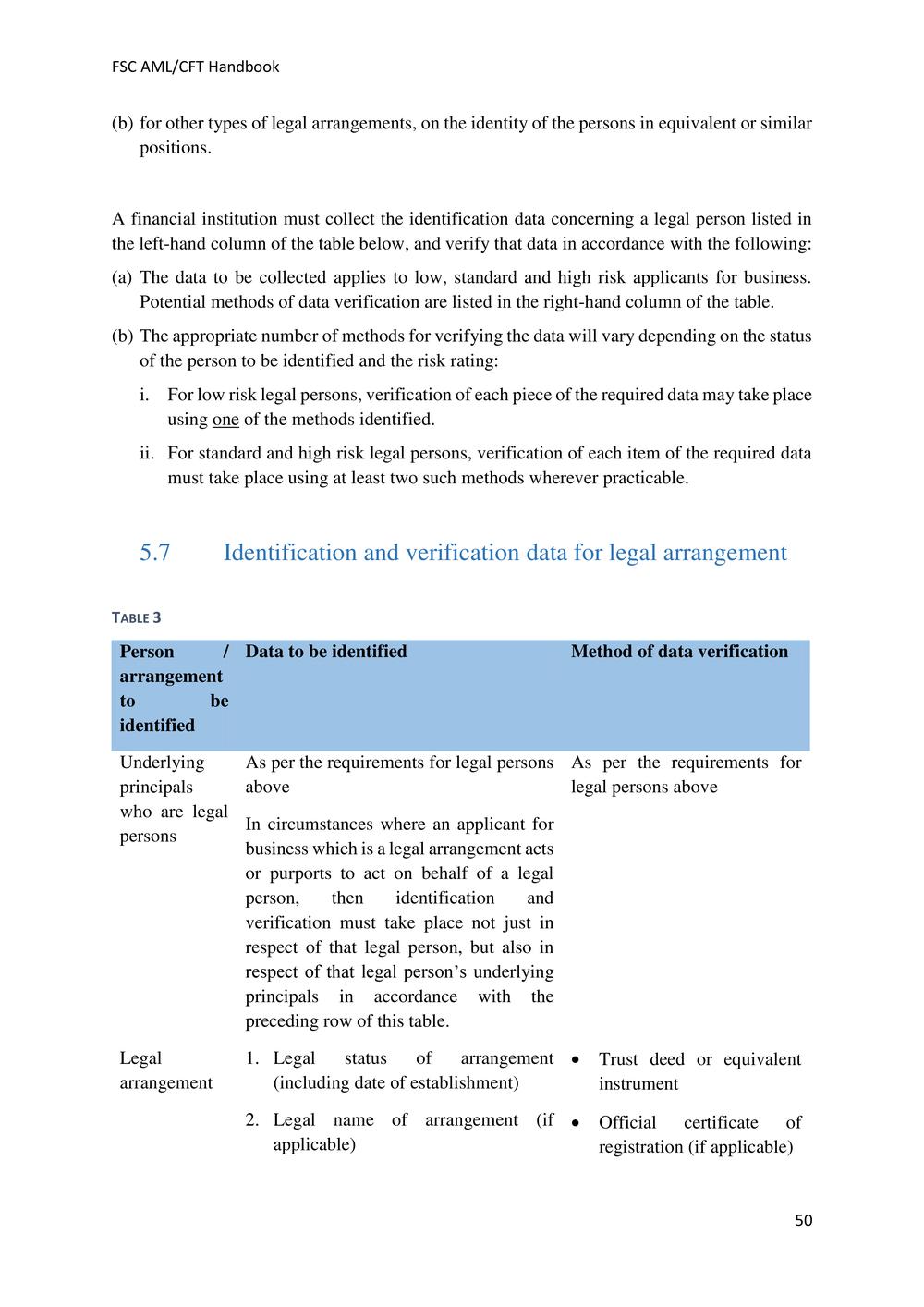 ANTI-MONEY LAUNDERING AND COUNTERING THE FINANCING OF TERRORISM HANDBOOK - FSC