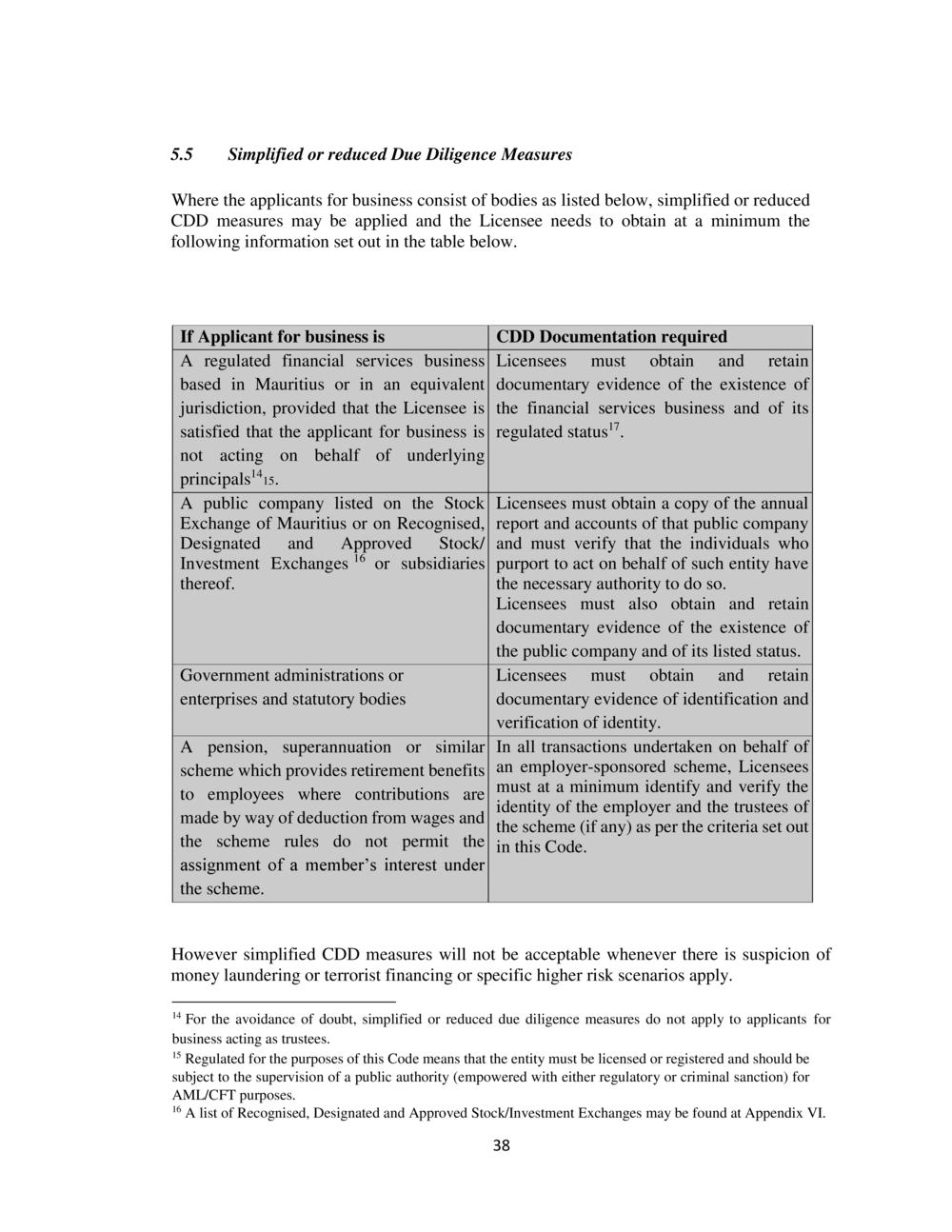 CODE ON THE PREVENTION of MONEY LAUNDERING & TERRORIST FINANCING - FSC