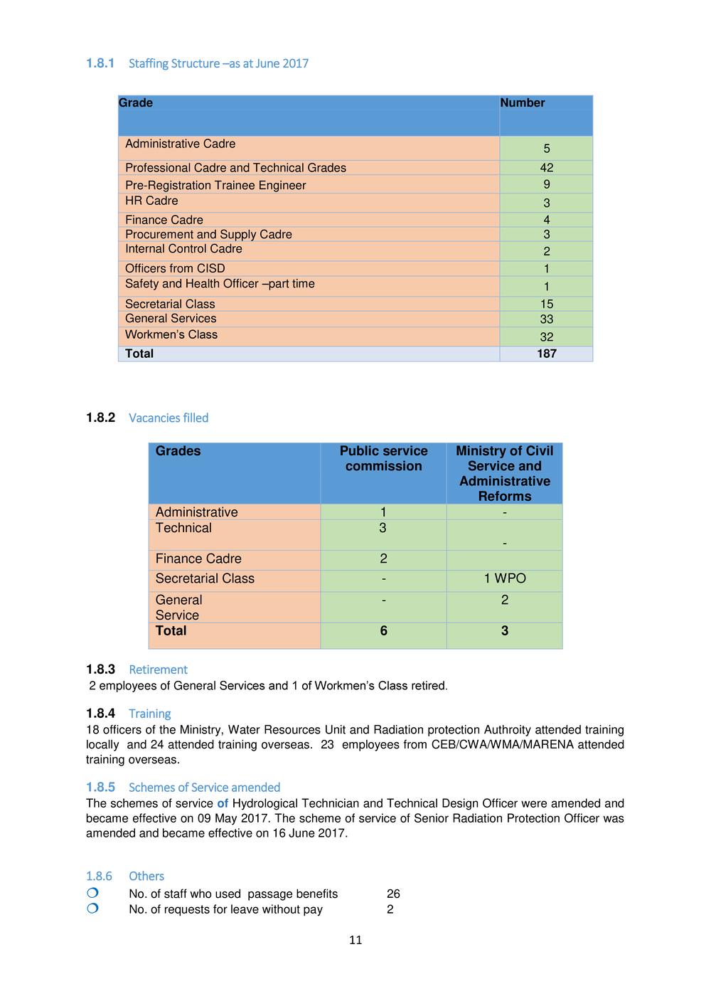 ANNUAL REPORT 2016-2017