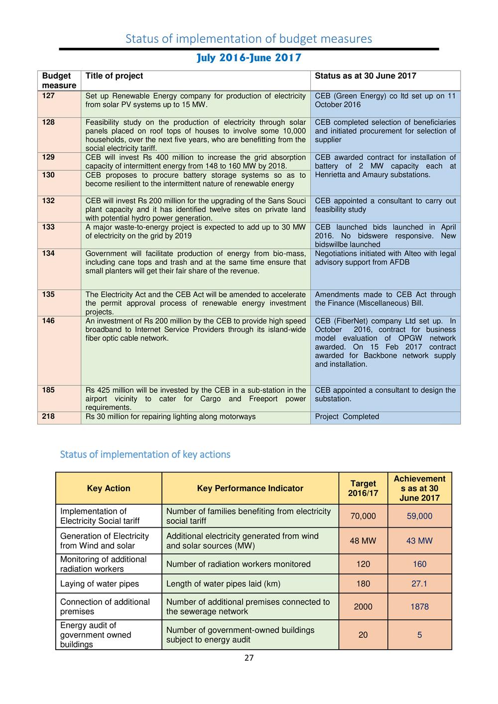 ANNUAL REPORT 2016-2017