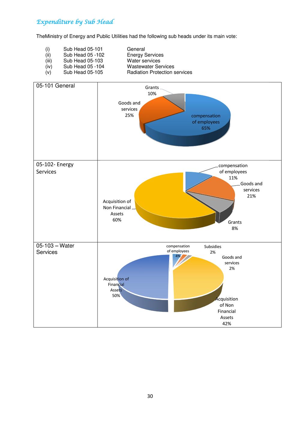 ANNUAL REPORT 2016-2017