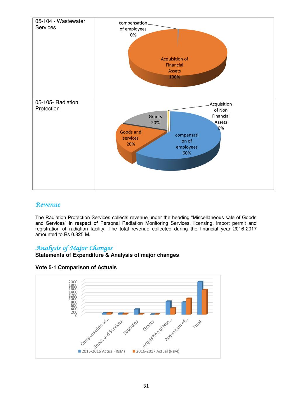 ANNUAL REPORT 2016-2017