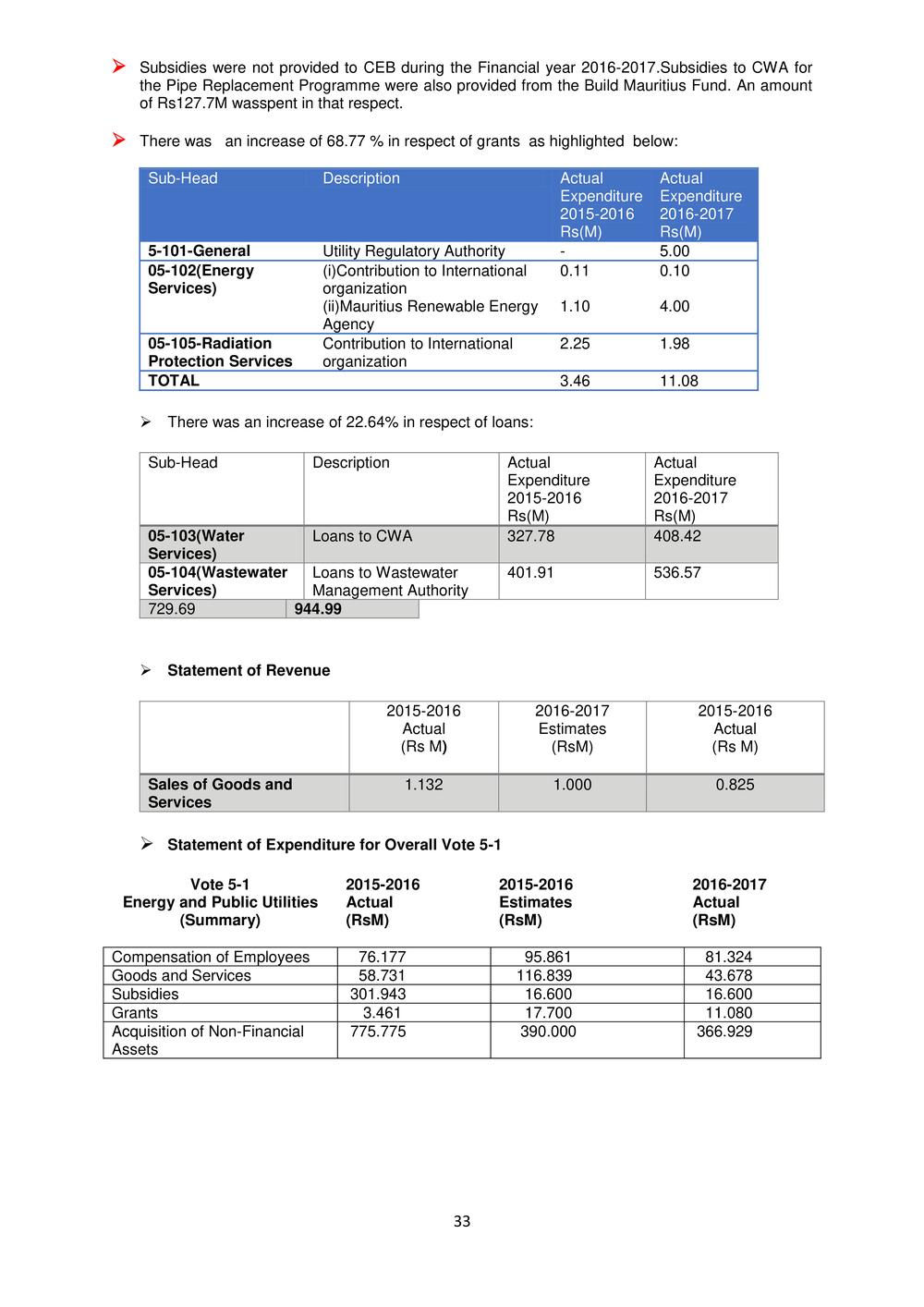 ANNUAL REPORT 2016-2017