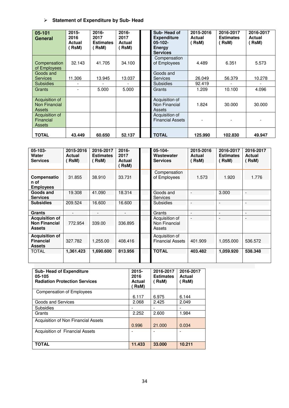 ANNUAL REPORT 2016-2017