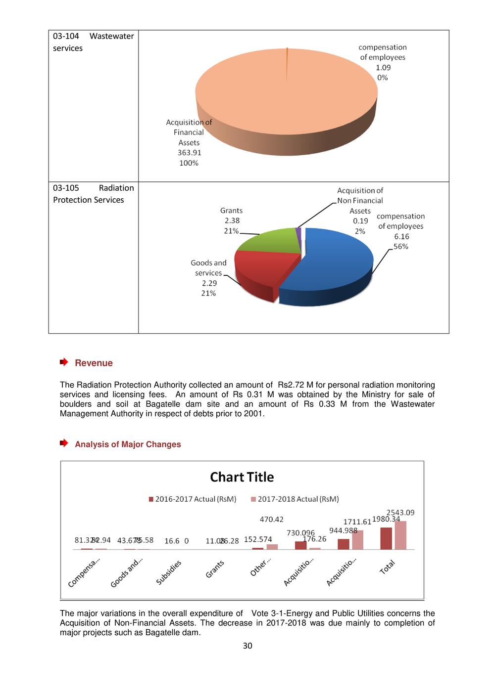 ANNUAL REPORT 2017-2018rev