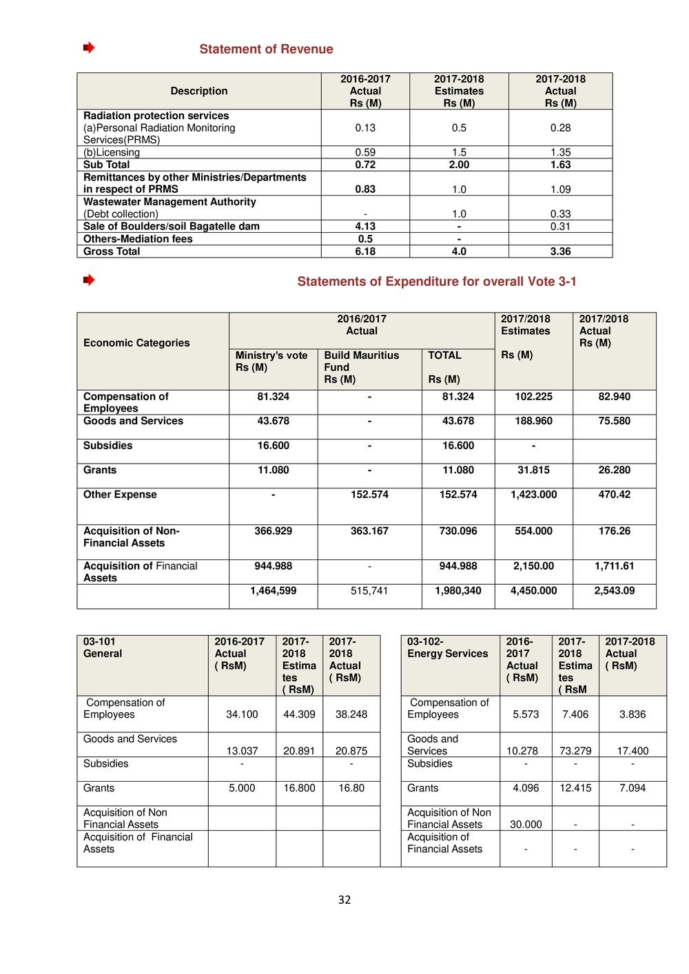 ANNUAL REPORT 2017-2018rev