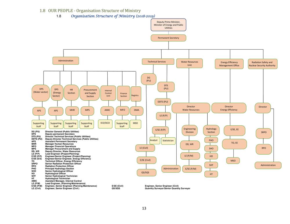 ANNUAL REPORT 2018-2019