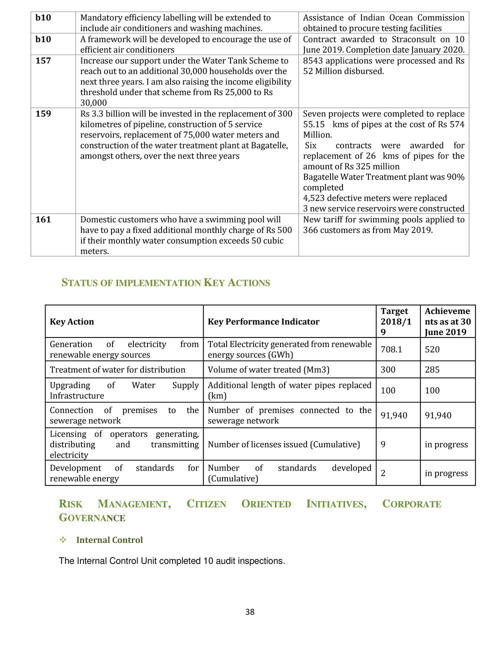 ANNUAL REPORT 2018-2019