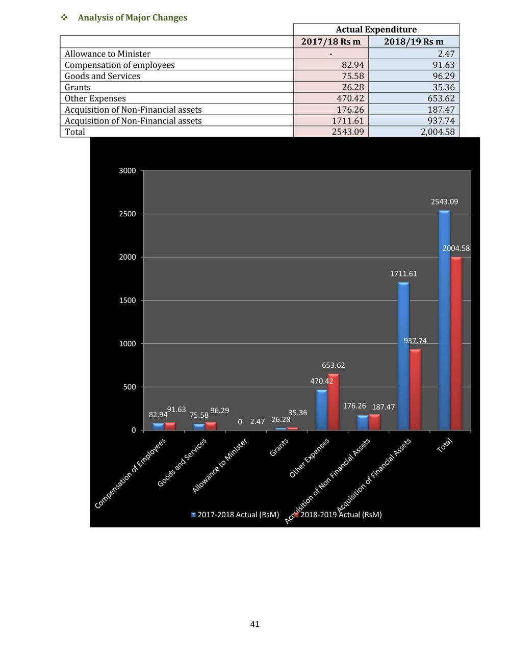 ANNUAL REPORT 2018-2019