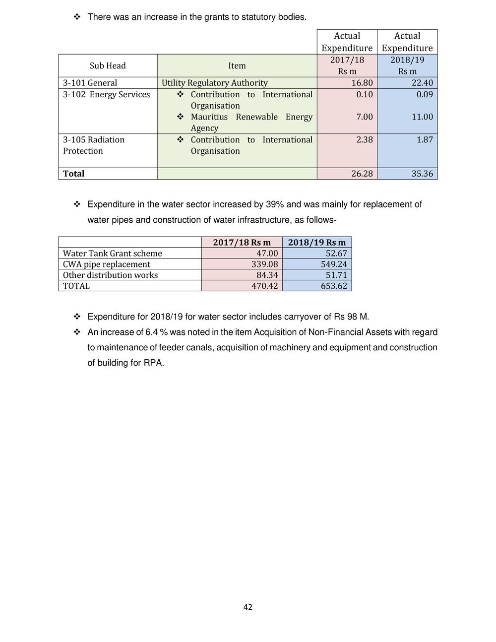 ANNUAL REPORT 2018-2019