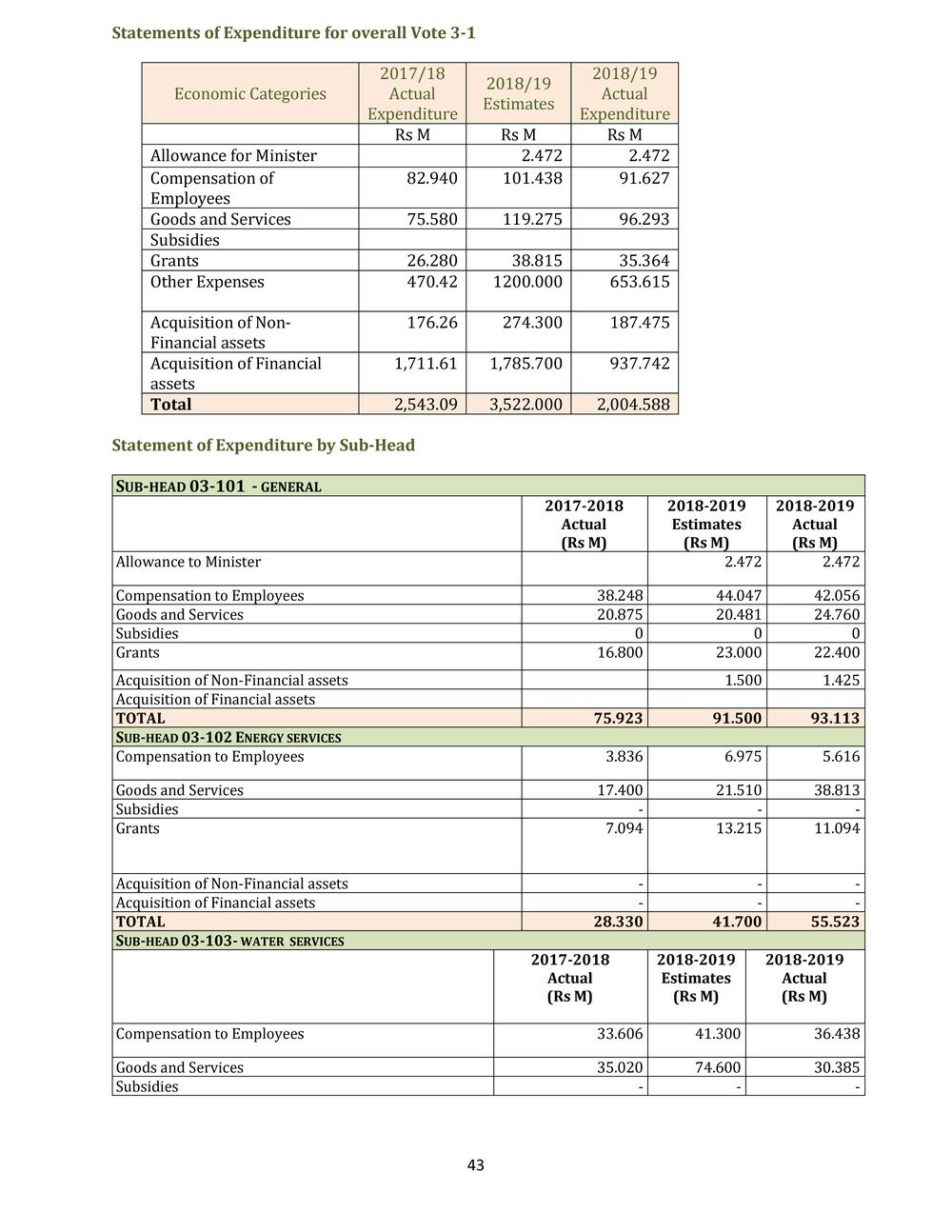 ANNUAL REPORT 2018-2019