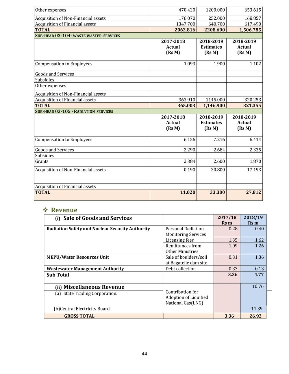 ANNUAL REPORT 2018-2019