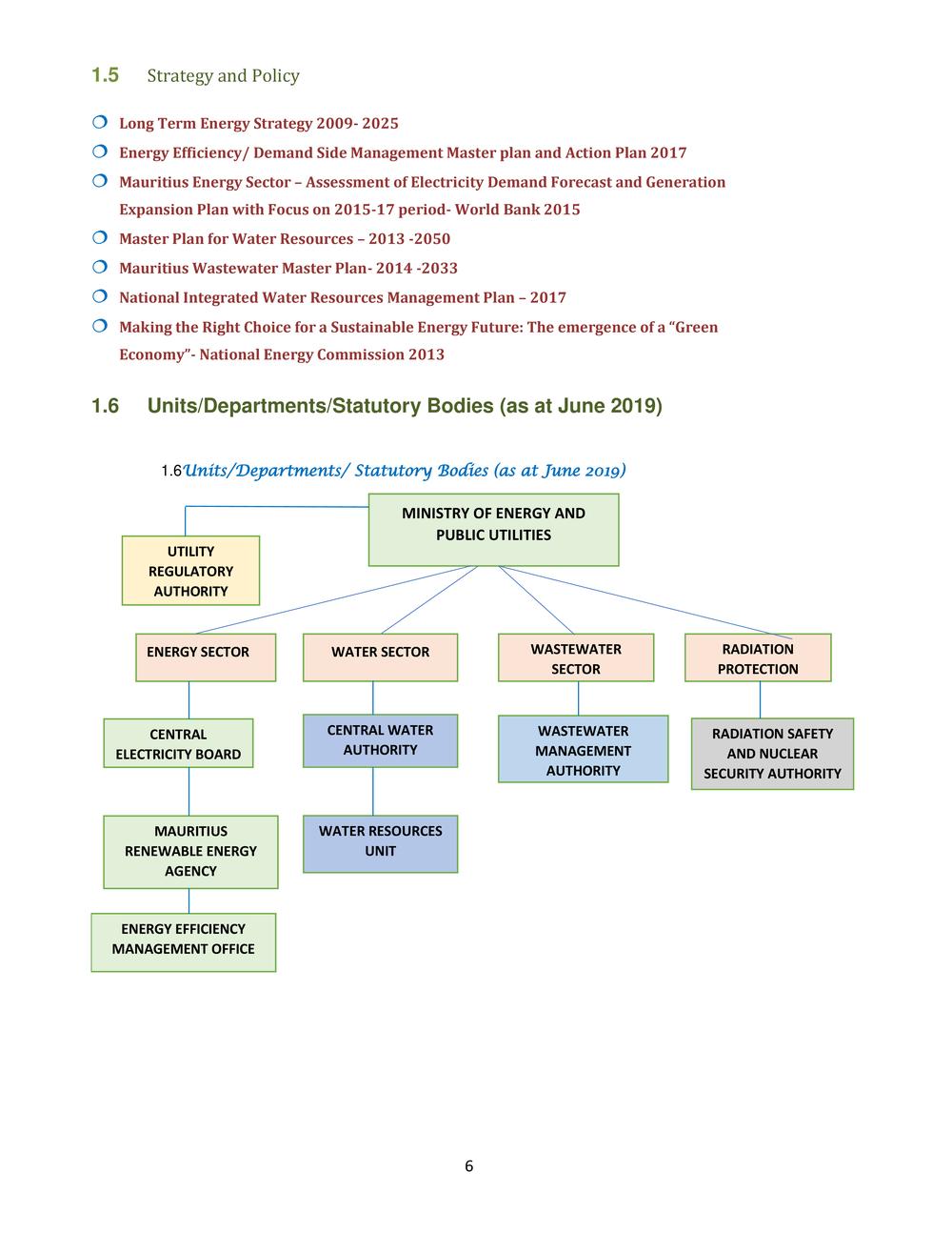 ANNUAL REPORT 2018-2019