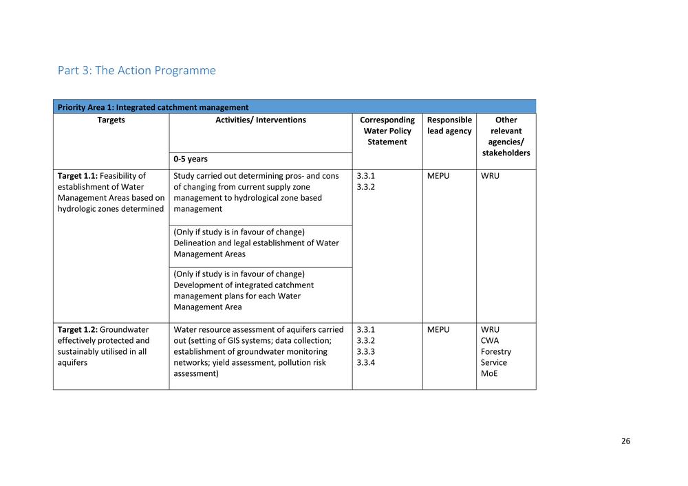 National Integrated Water Resources Management (IWRM) Plan.