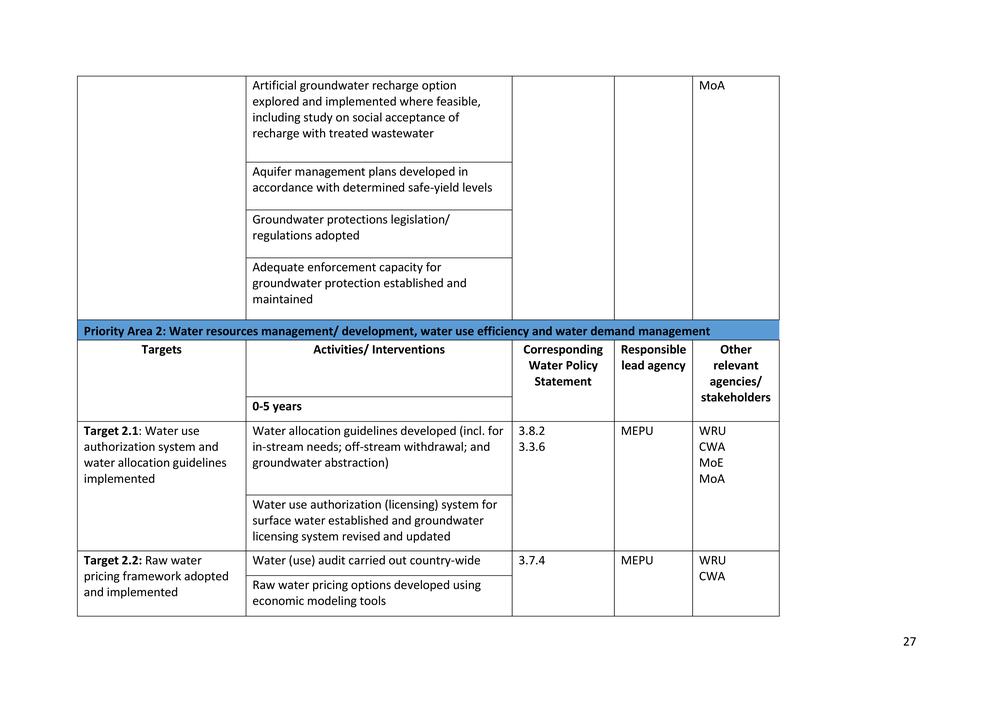 National Integrated Water Resources Management (IWRM) Plan.