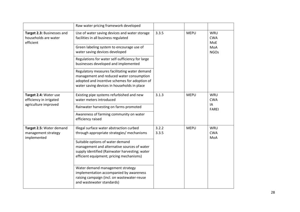 National Integrated Water Resources Management (IWRM) Plan.