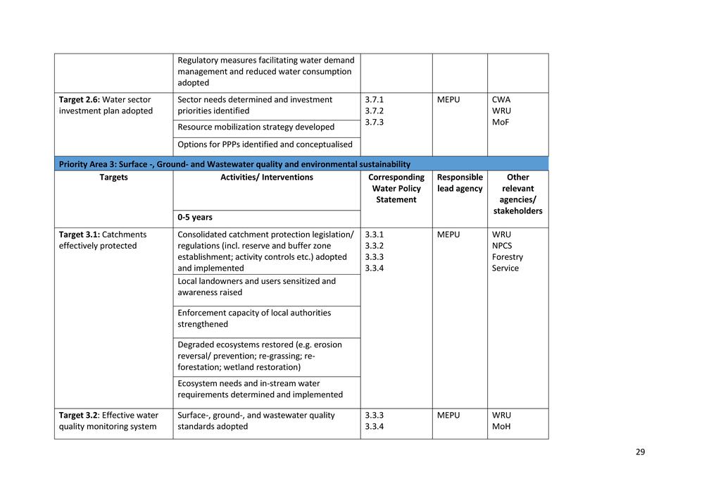 National Integrated Water Resources Management (IWRM) Plan.