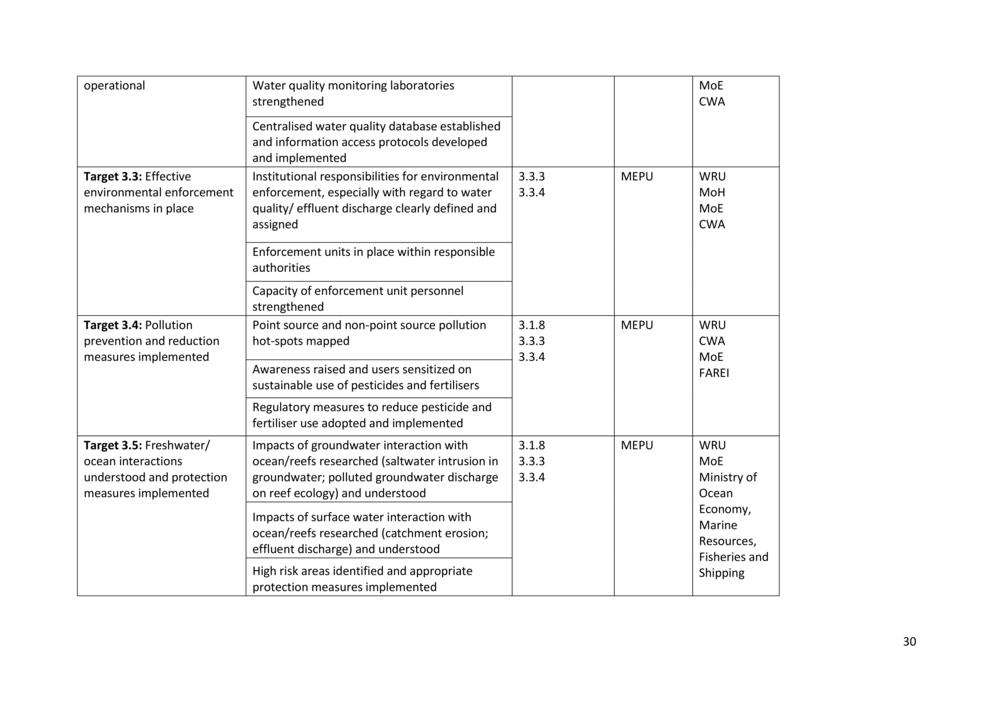 National Integrated Water Resources Management (IWRM) Plan.