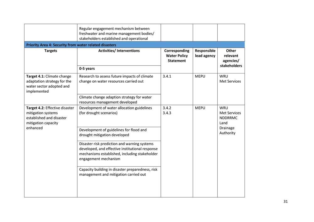 National Integrated Water Resources Management (IWRM) Plan.