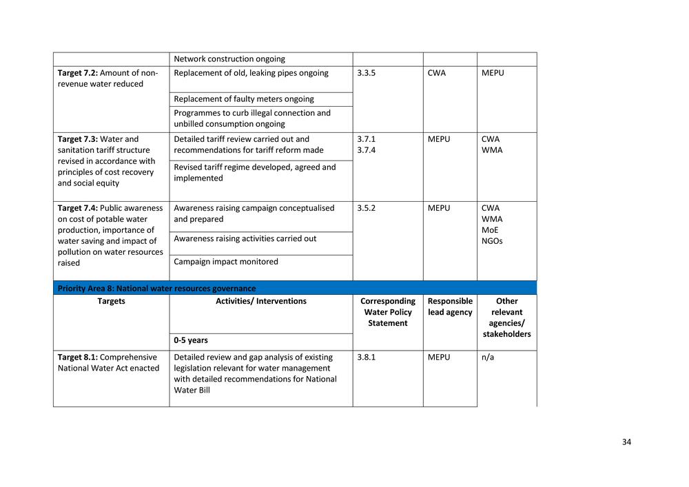 National Integrated Water Resources Management (IWRM) Plan.