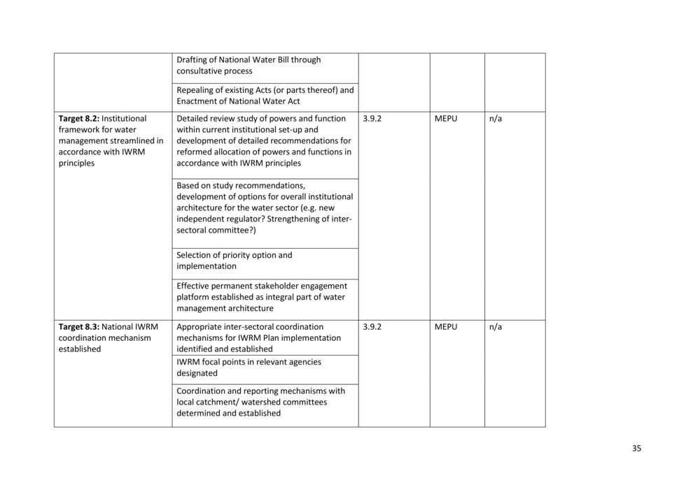 National Integrated Water Resources Management (IWRM) Plan.