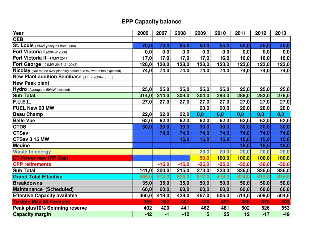 Outline of Energy Policy 2007-2025.