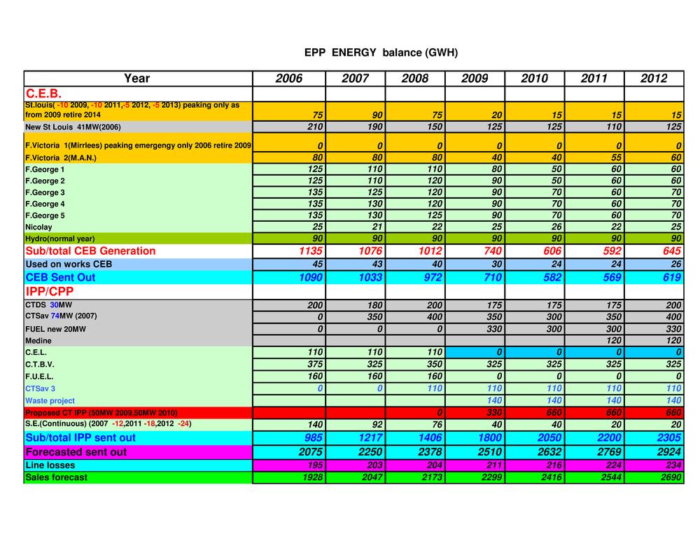 Outline of Energy Policy 2007-2025.